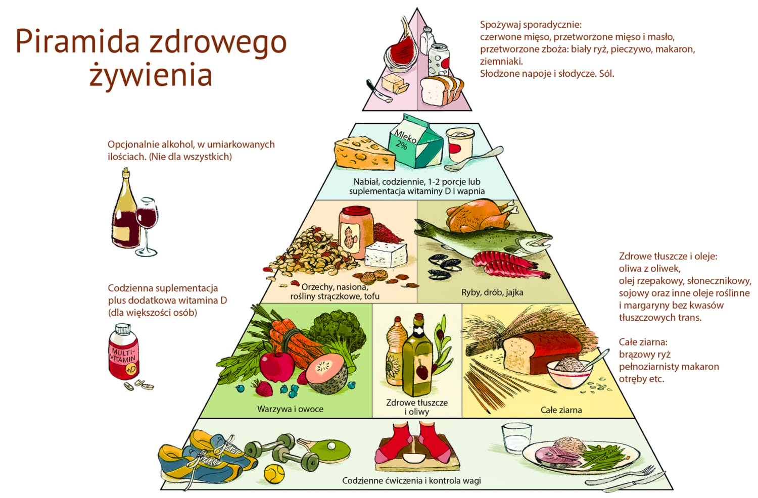 prawidłowa dieta piramida zdrowego żywienia Kreatorzy Smaku